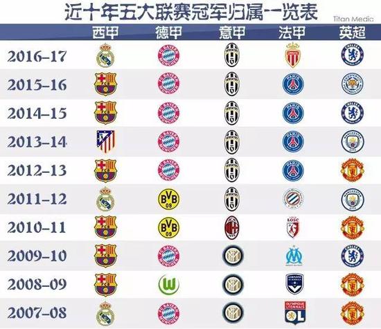 国足崛起的